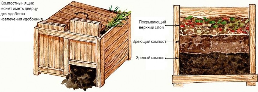 kompostnyj-yashhik-foto-video-varianty-izgotovleniya-kompostnoj-yamy-19