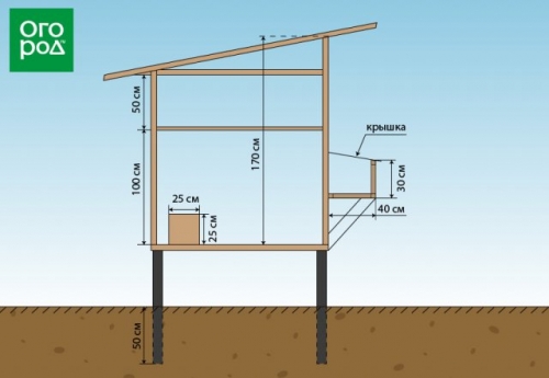 Как построить летний курятник своими руками за несколько дней