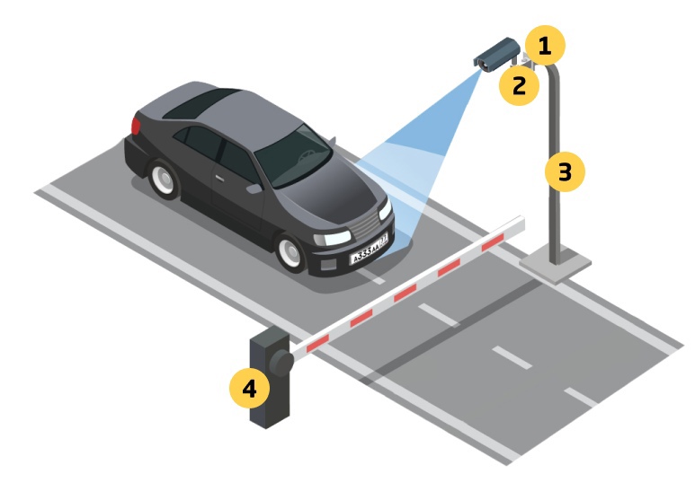 Авто проезд. Система распознавания номеров для шлагбаума. Камера распознавания номеров к шлагбауму came. Камера на шлагбаум для систем распознавания. Система считывания номеров автомобилей для шлагбаума.